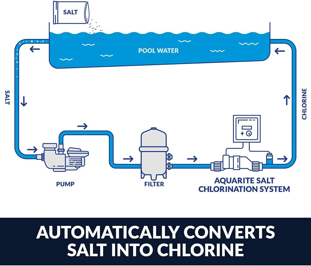 Hayward AquaRite 25K Gal Salt Chlorination System