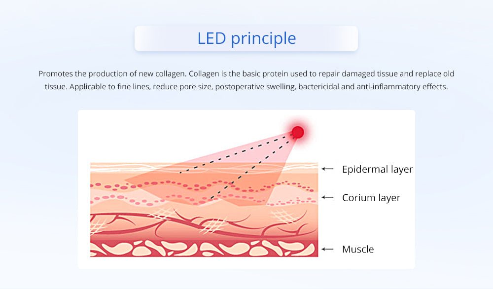 Shape Tactics - Revolutionary Cryolipolysis 40K Cavitation RF Body Contouring System