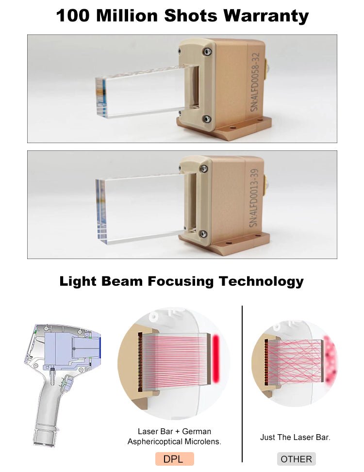 Advanced 808nm Diode Laser Hair Removal: Three-Wavelength Precision