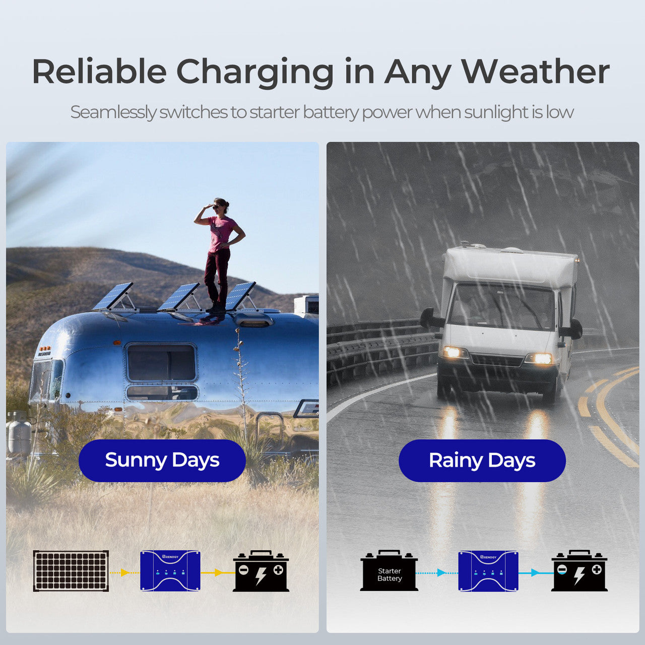 Renogy 12V 30A Bluetooth-Enabled Dual Battery Charger: Your Off-Grid Power Solution