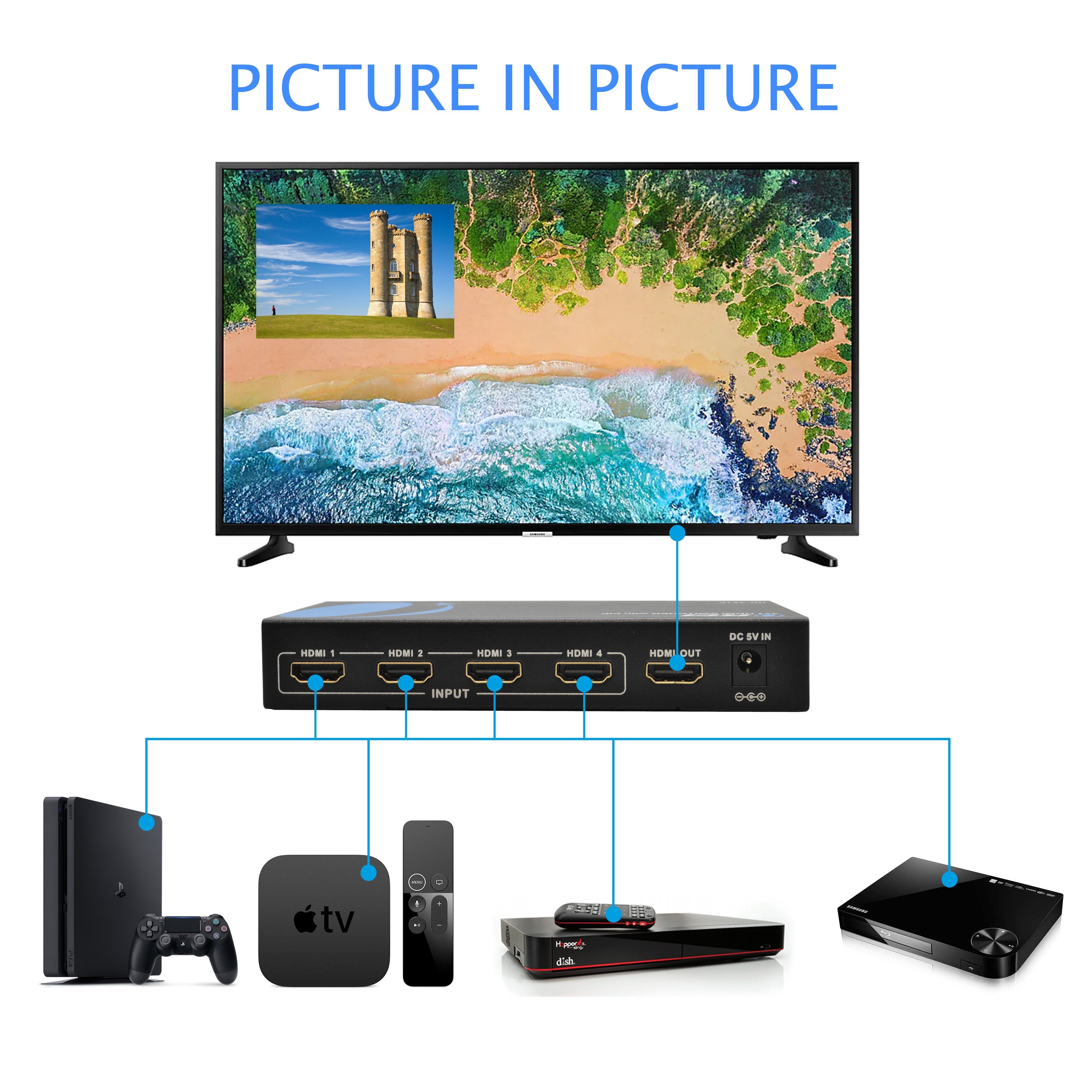 HD-401P 4K HDMI Switch with IR Remote - Seamlessly Switch and Enjoy Picture-in-Picture