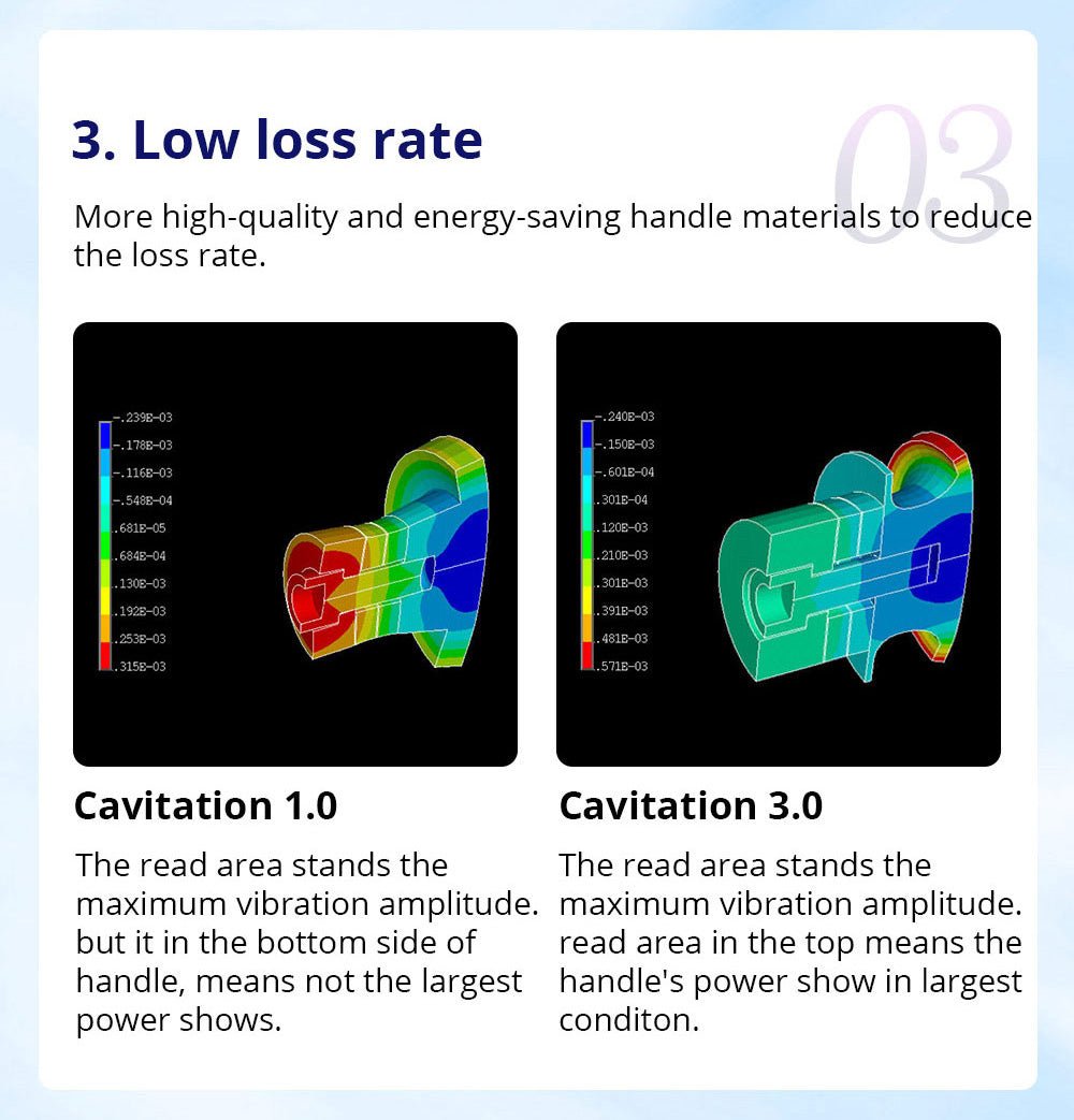 CaVstorm's Advanced Cavitation 3.0 RF Slimming System - Shape Tactics