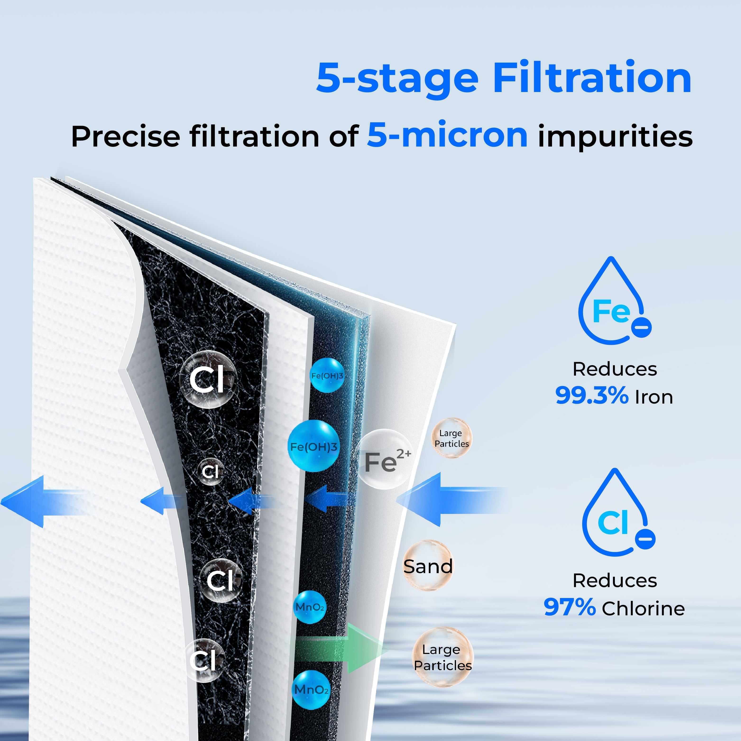 Waterdrop 2-Stage Whole House Water Filter: Remove Iron & Manganese Effortlessly