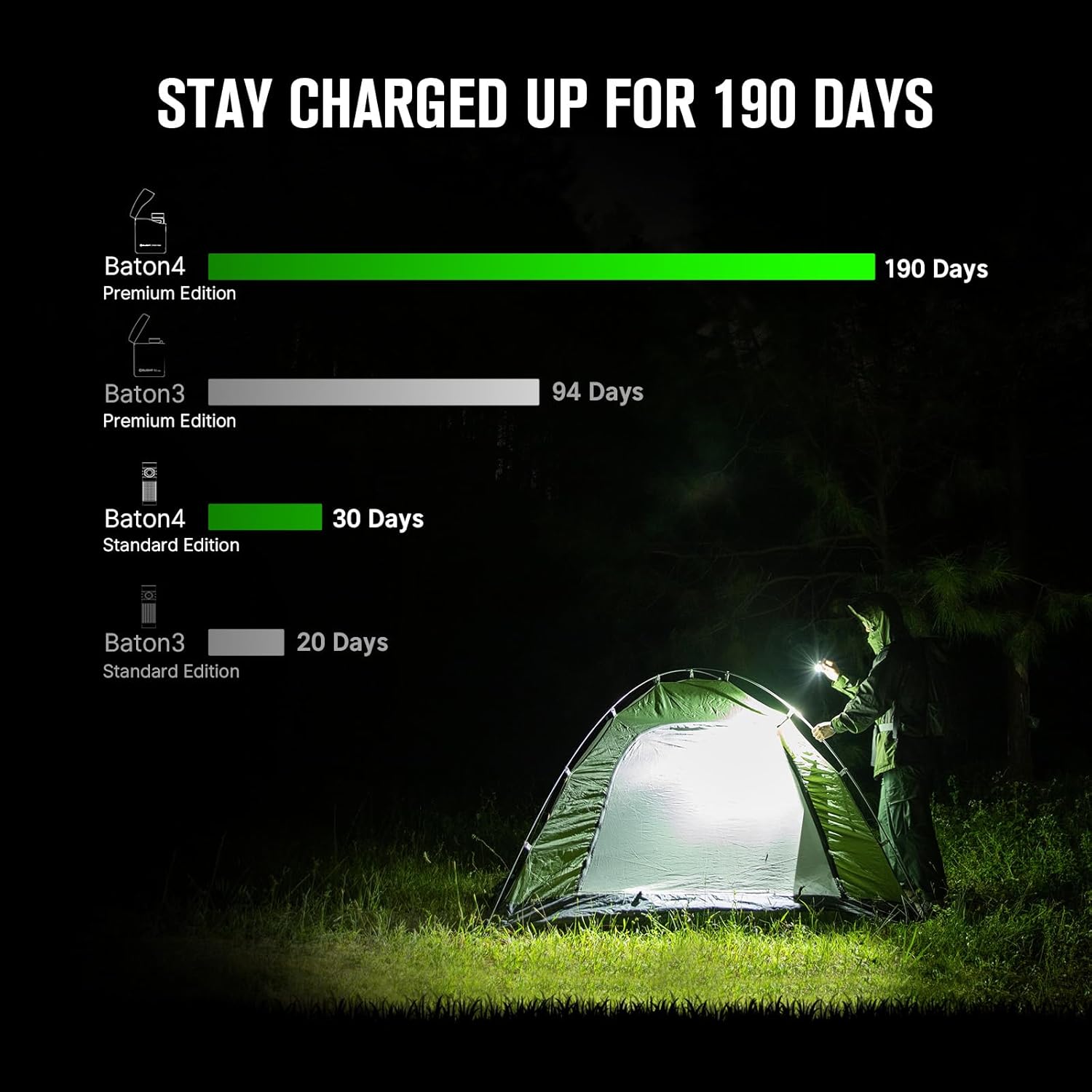 Olight Baton 4 Pro: Your Ultimate Everyday Lighting Companion