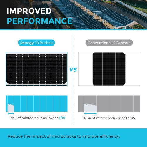 Renogy 550W High-Powered Rigid Solar Panel Pack (2 pcs) - Your Path to Sustainable Energy