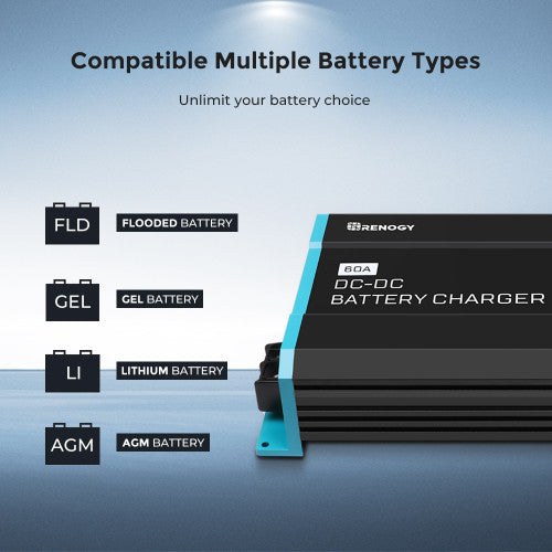 Renogy 60A DC-DC Powerhouse Battery Charger