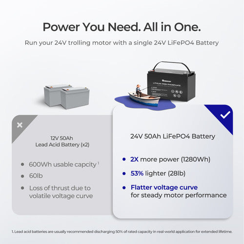 Renogy Long-Lasting 24V 50Ah Lithium Iron Phosphate Powerhouse Battery