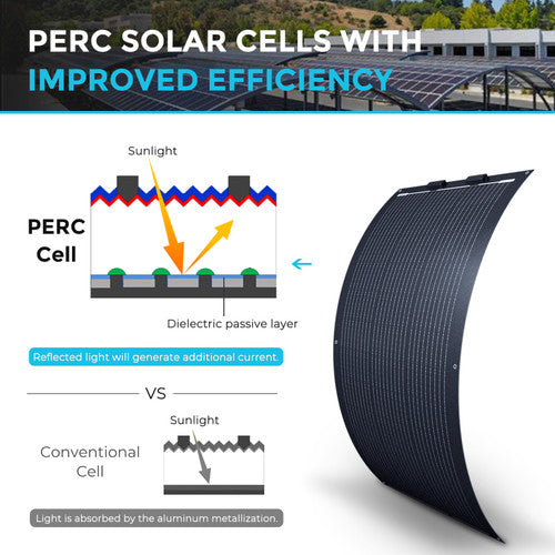 Renogy 100W 12V Ultra-Light Monocrystalline Solar Panel - Your Portable Power Solution