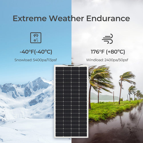Renogy UltraFlex 200W Flexible Solar Panel - Your Portable Power Solution