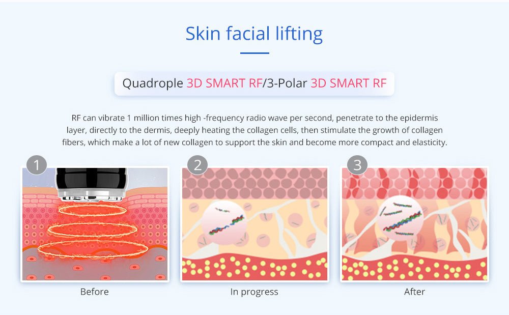 Shape Tactics - 8-in-1 Advanced Body Contouring Machine: Unleash Your Dream Body Now!