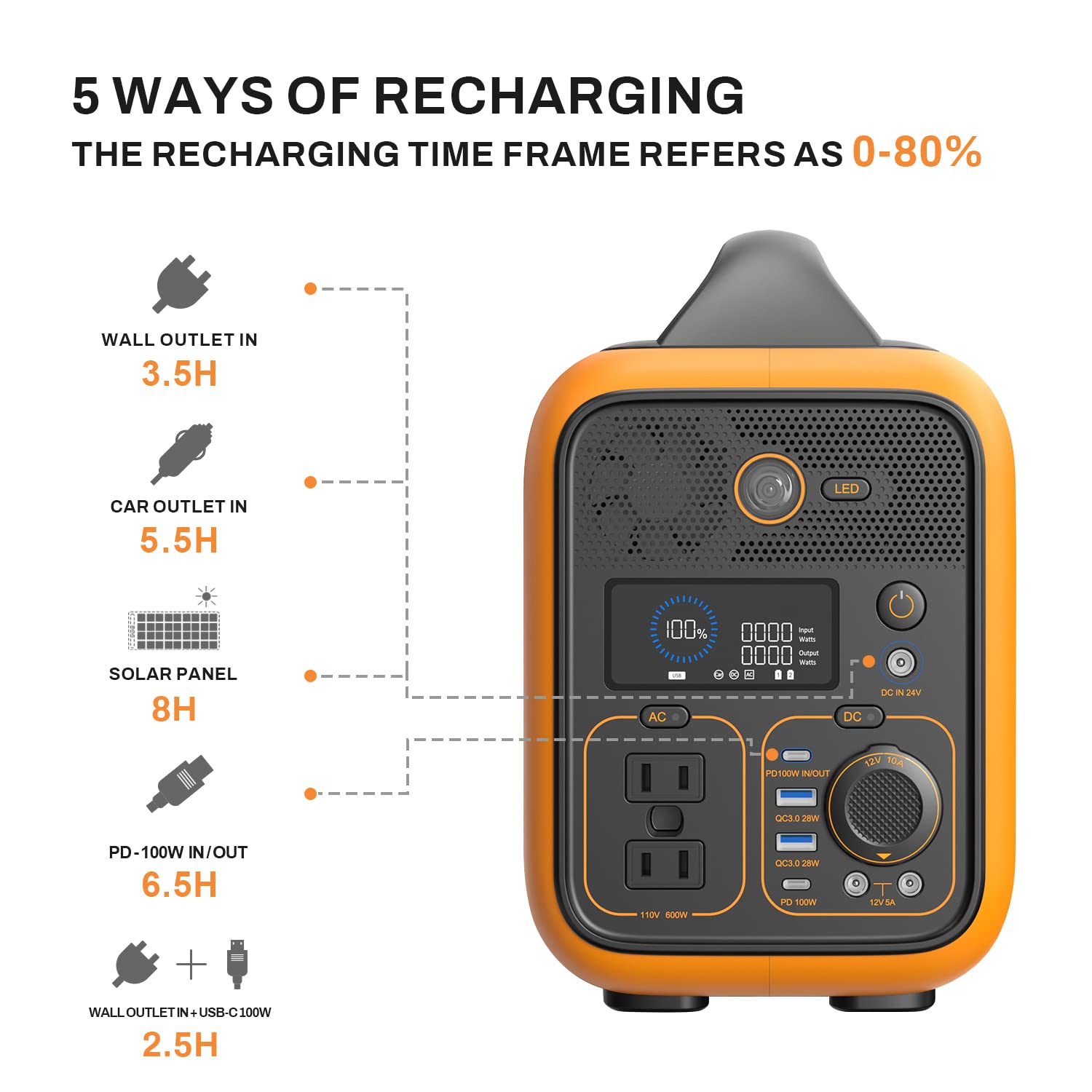 Runhood RALLYE 600 PLUS: Your Ultimate On-the-Go Powerhouse