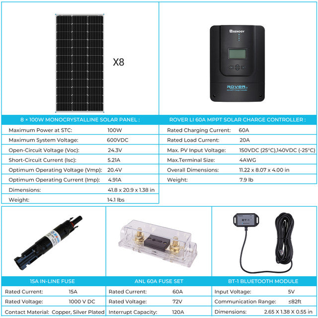 Renogy 800W 12V Monocrystalline Solar Premium Kit with Rover 60A Charger - Power Your World