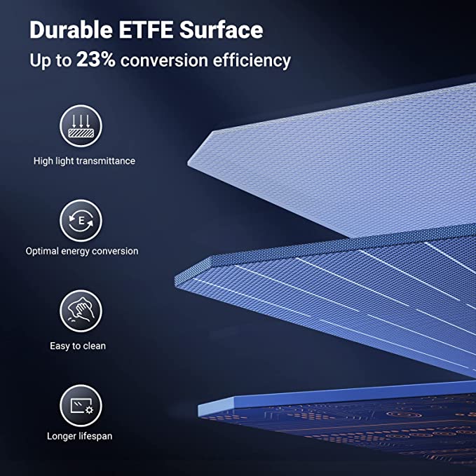 UGreen 200W Portable Power Station Foldable Solar Panel