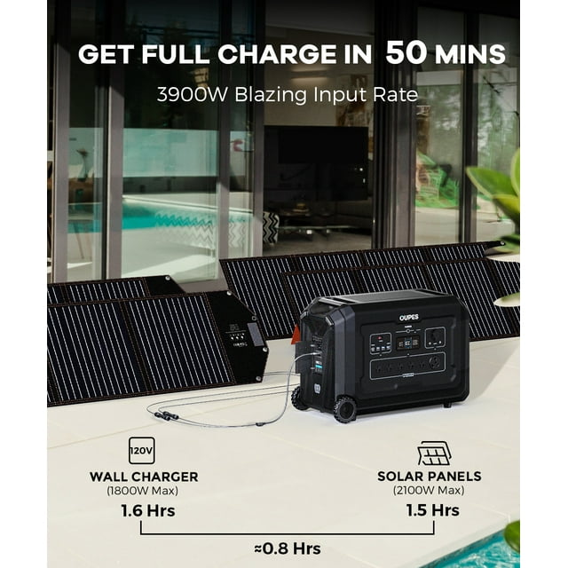 OUPES Mega 3 - Your Ultimate Portable Power Solution