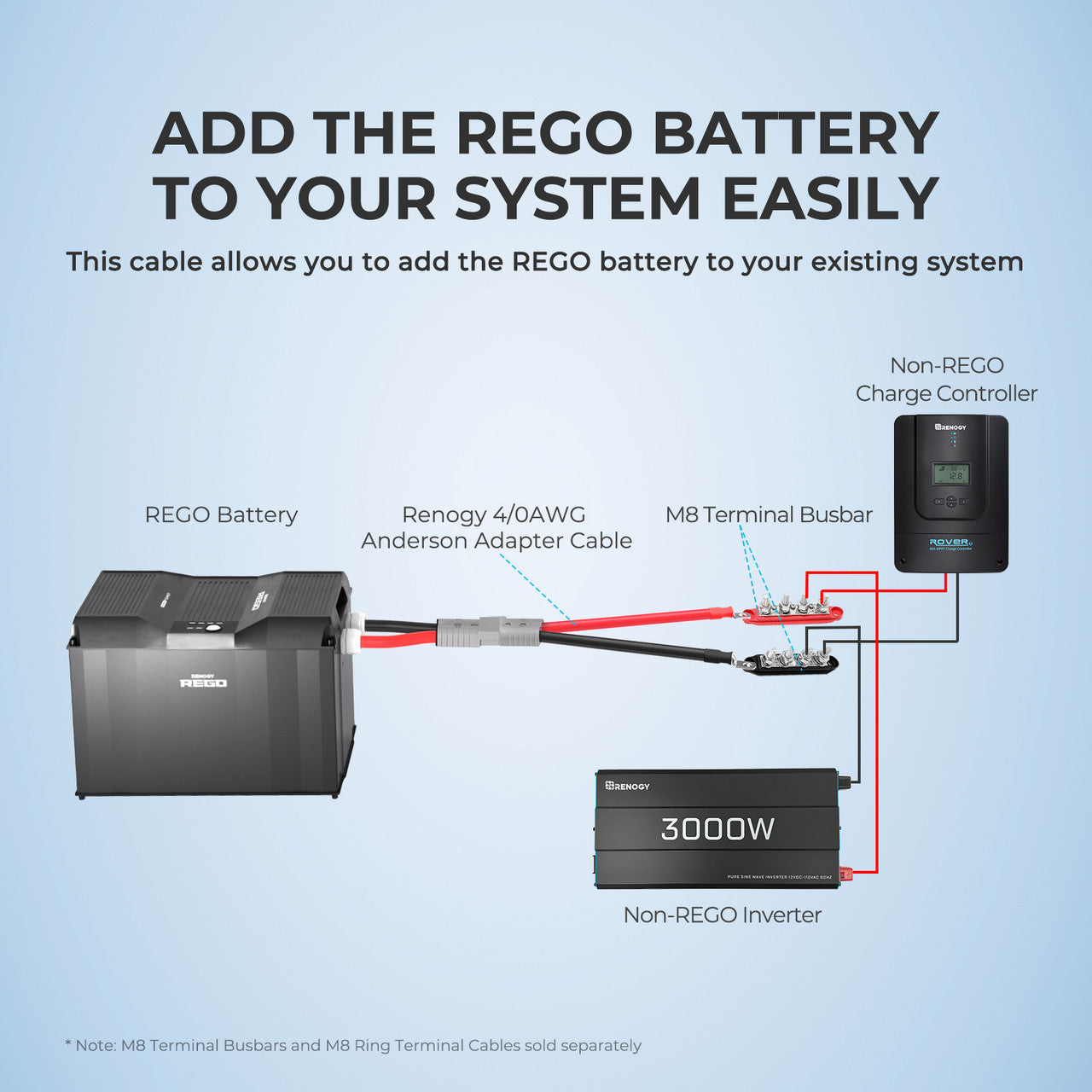 Renogy 1FT High-Performance Anderson Adapter Cable for Optimal Power Connections