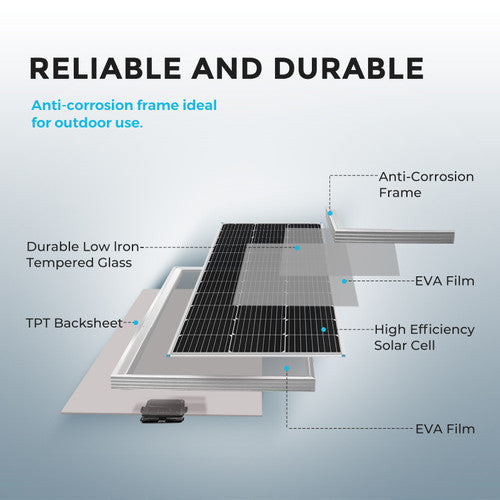 Renogy 100W 12V Premium Solar Kit - Your Off-Grid Energy Solution