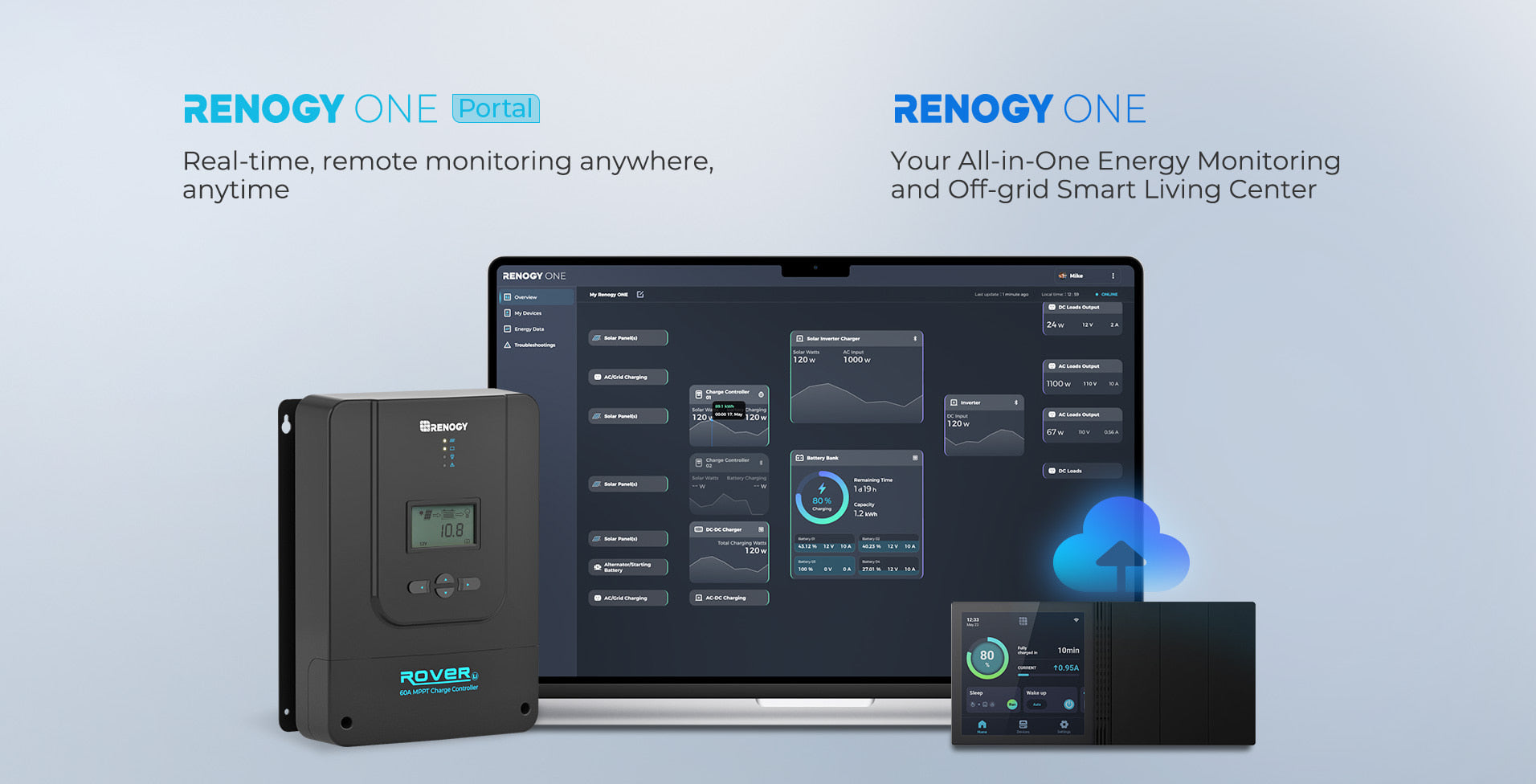 Renogy 60A，