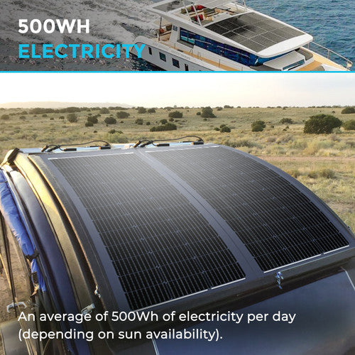 Renogy 100W 12V Ultra-Light Monocrystalline Solar Panel - Your Portable Power Solution