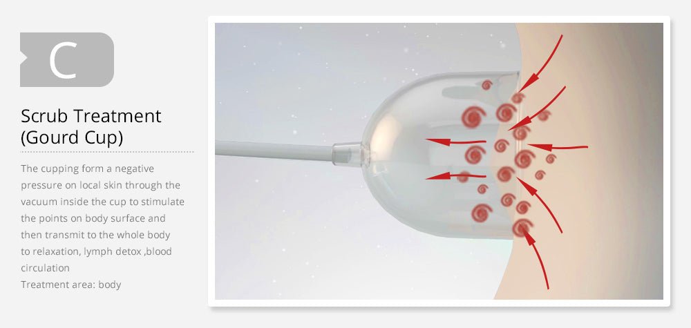 Shape Tactics - 120ml Vacuum Breast Enhancement Massager