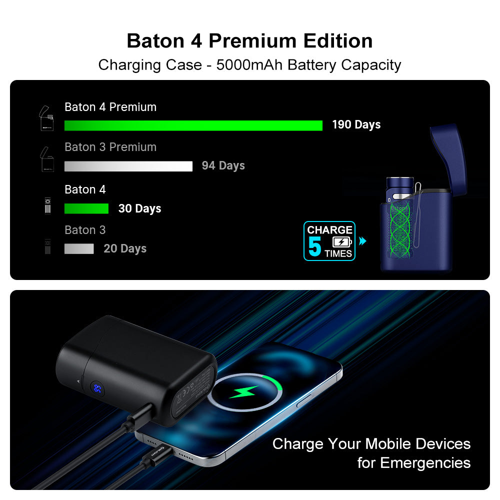 Olight Baton 4 - Your Ultimate Compact Powerhouse Flashlight