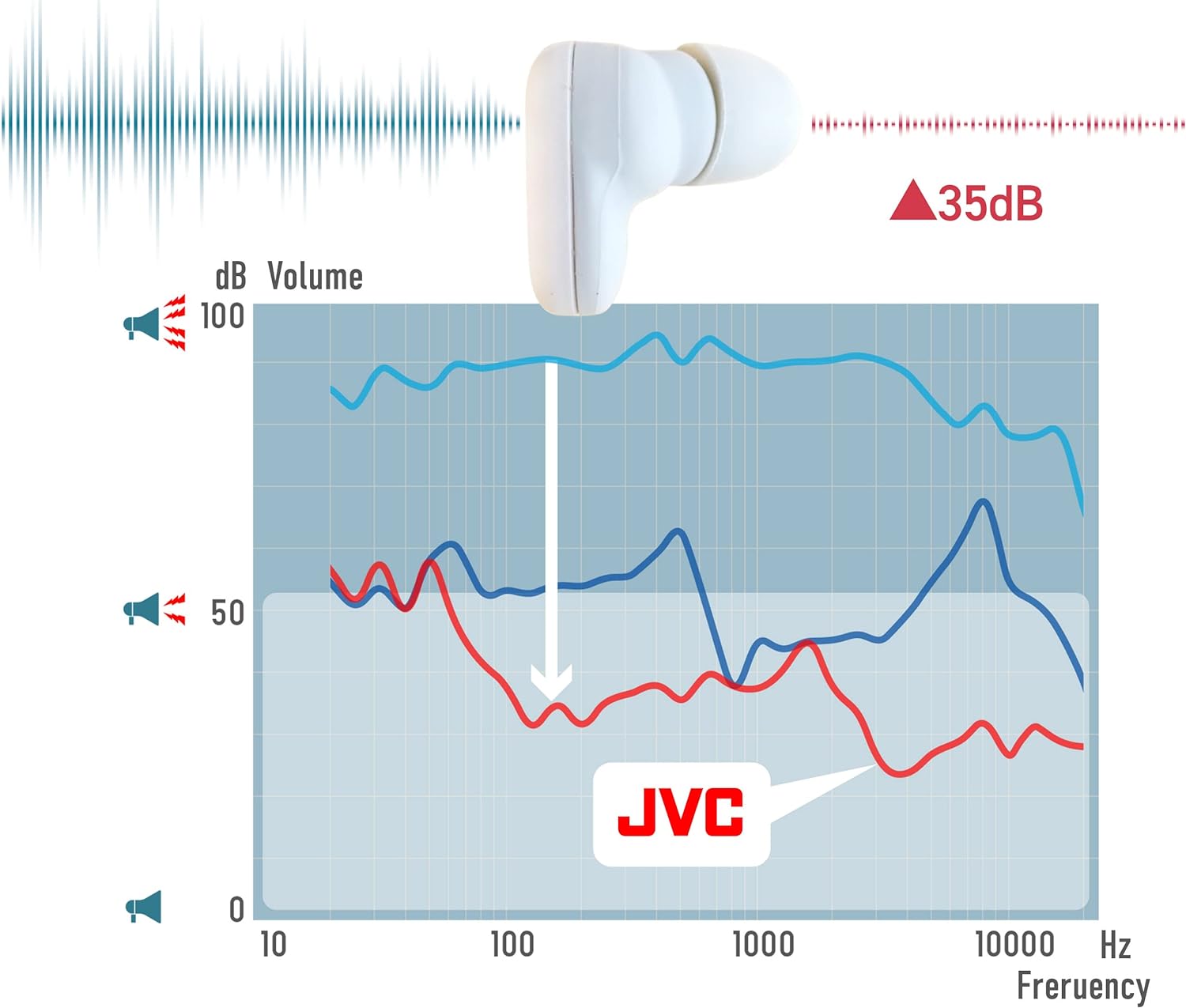 JVC EP-S433 Super Comfort Earplugs