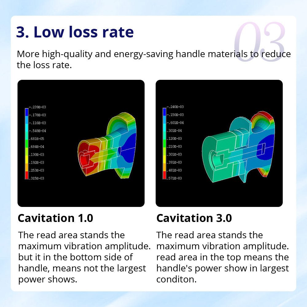 Shape Tactics CaVstorm 40K Cavitation 3.0 All-in-One Fat Reduction Machine