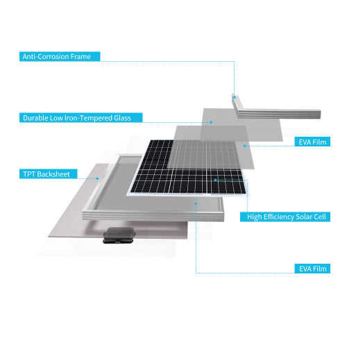Renogy 50W Compact Rigid Solar Panel - Your Green Energy Powerhouse