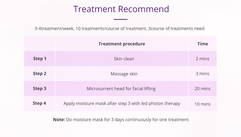 Shape Tactics Photon LED Facial Care Micro Current Beauty Device - Transform Your Skin