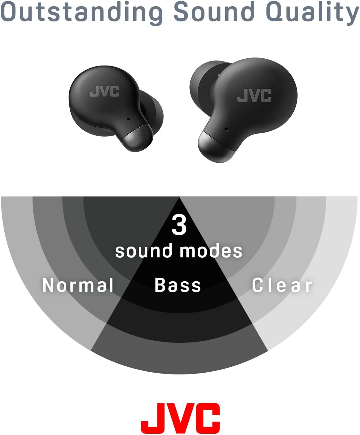 JVC ，