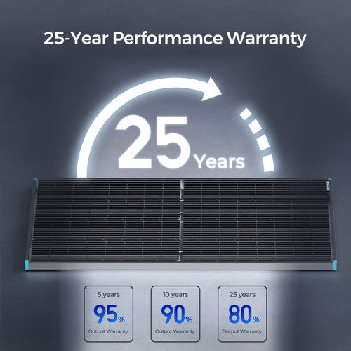 Renogy 220W12V，！