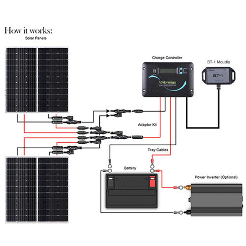 Renogy 400W 12V Solar Power Kit for RV - Empower Your RV Adventures!
