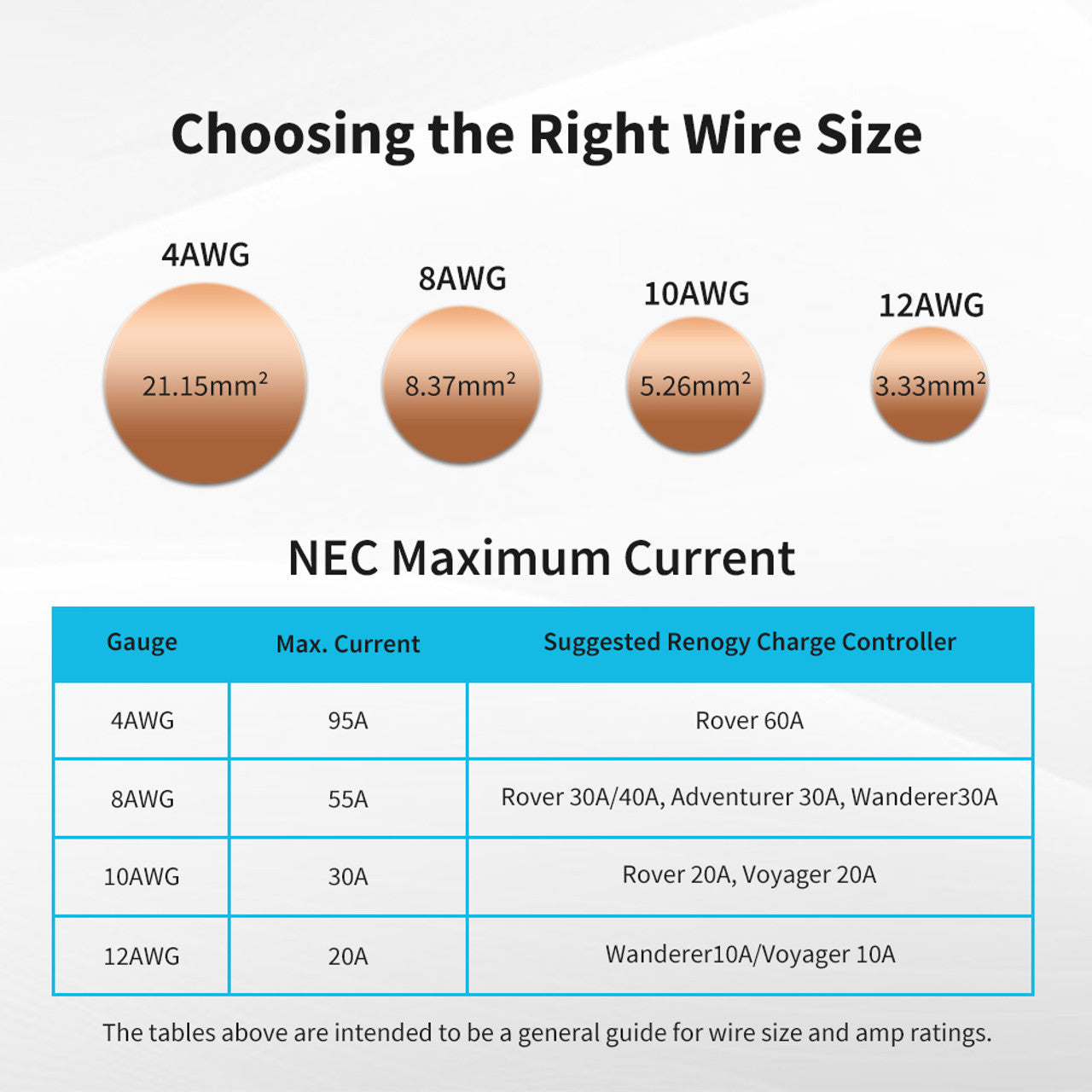Renogy 8FT 12 AWG Copper Tray Cable for Seamless Charge Controller - Battery Connection