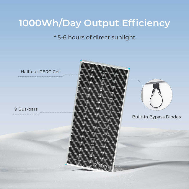 Renogy 800W High - Performance Rigid Solar Panel Kit