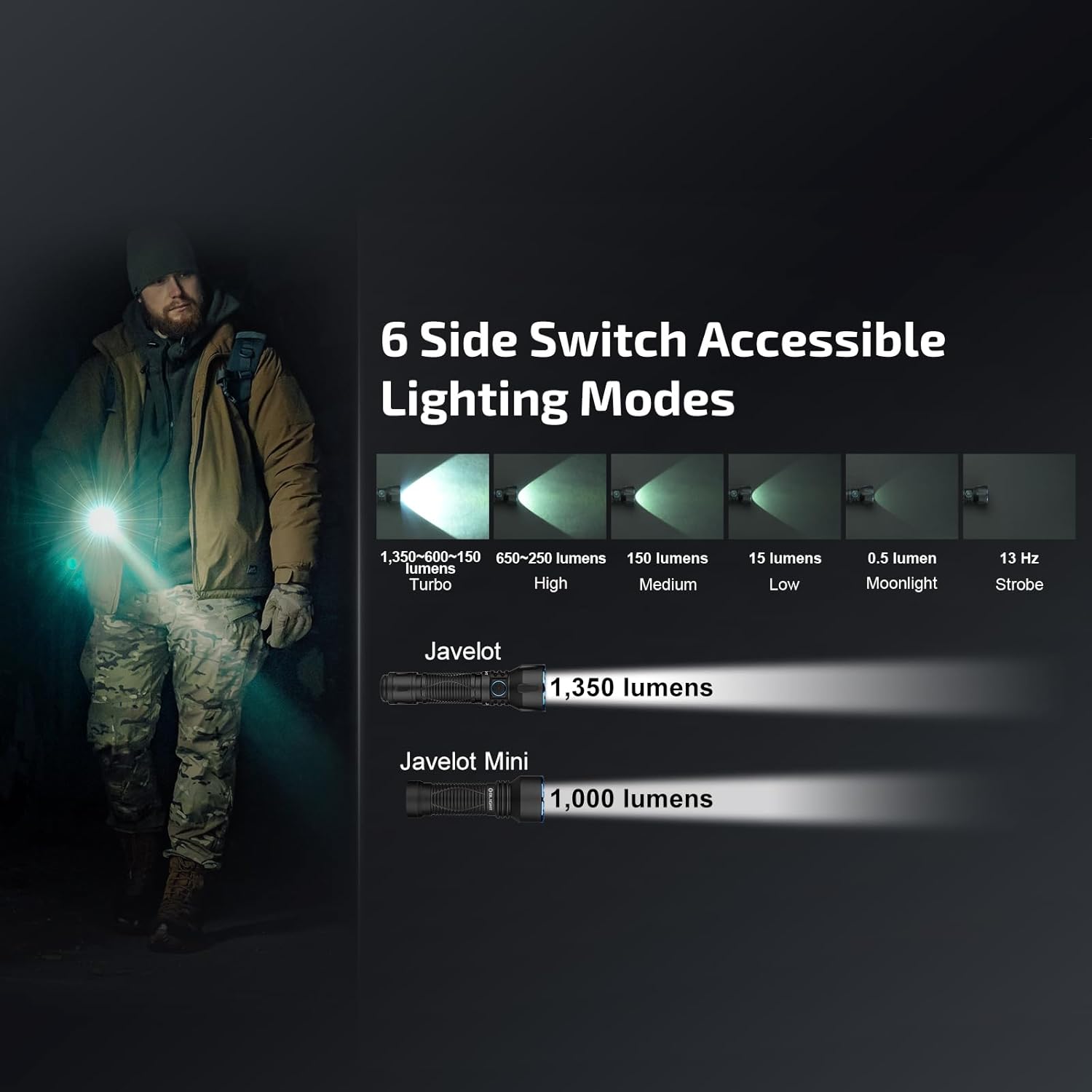 Olight Javelot: The Ultimate Compact Long-Range Flashlight