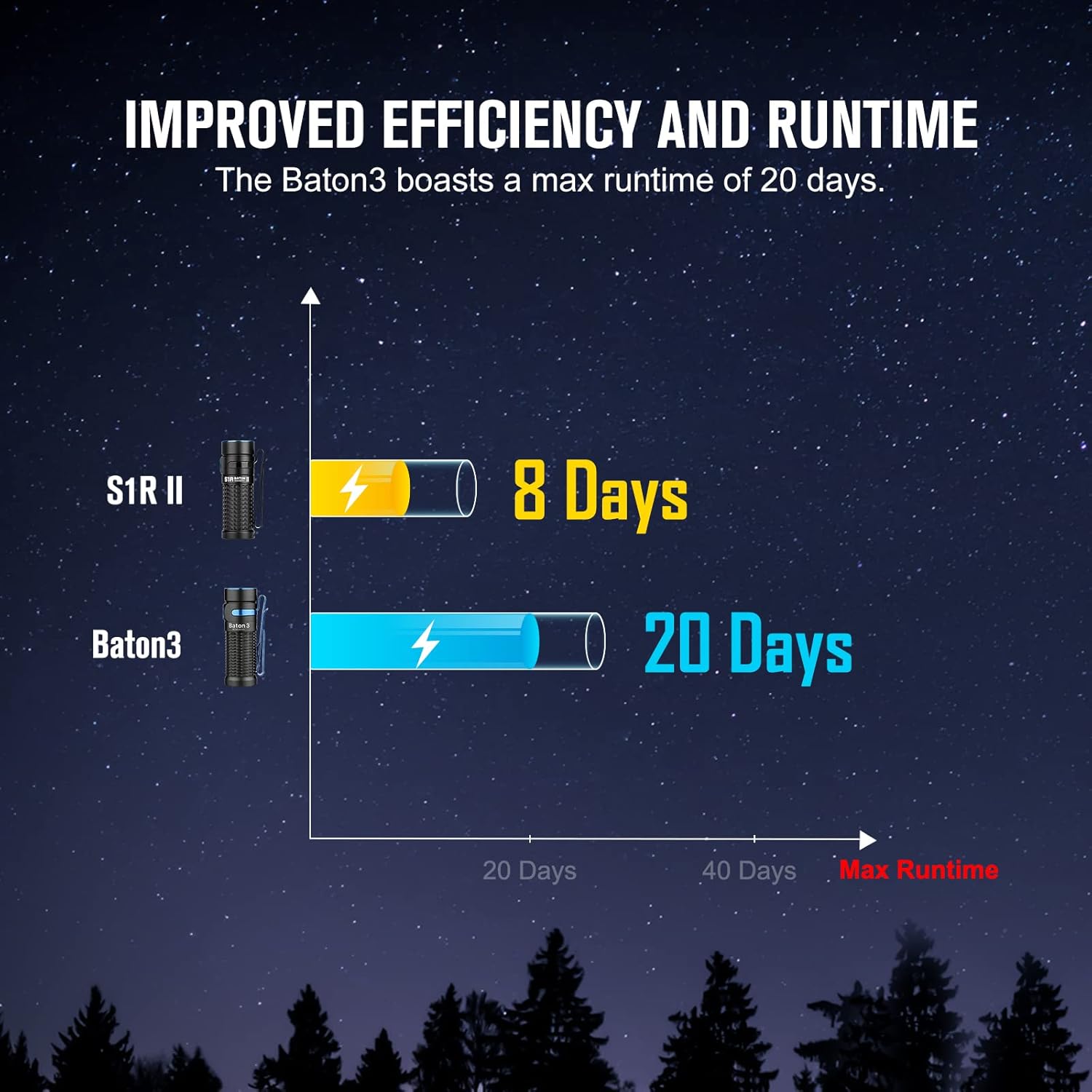 Olight Baton 3 - Your Ultimate Everyday Flashlight
