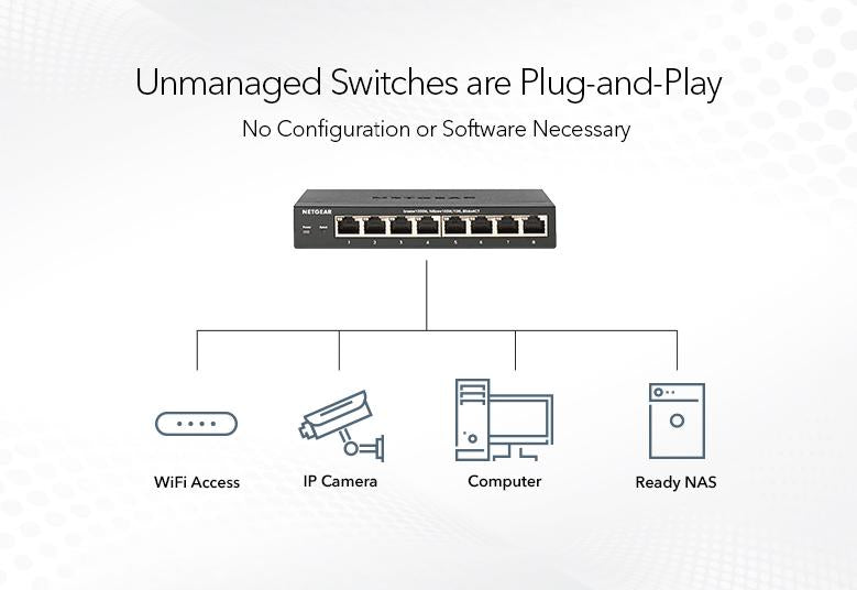 NETGEAR 8-Port PoE+ Switch: Power Your Devices with Ease