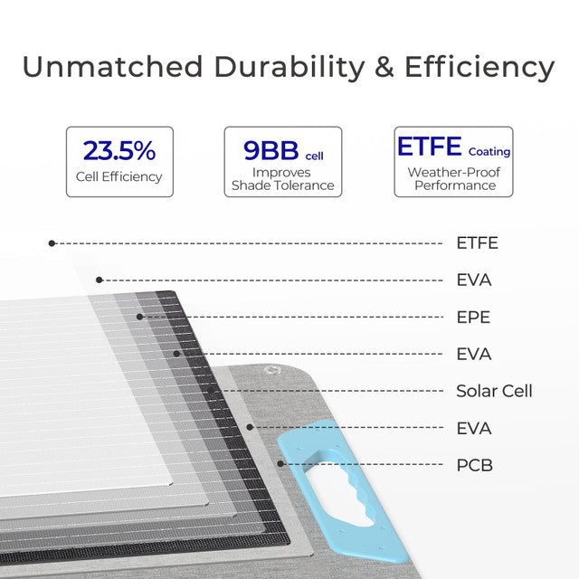 Renogy EFLEX 200W Ultra-Portable Solar Panel for Off-Grid Adventures