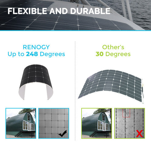 Renogy Ultra-Light & Flexible 175W Solar Panel