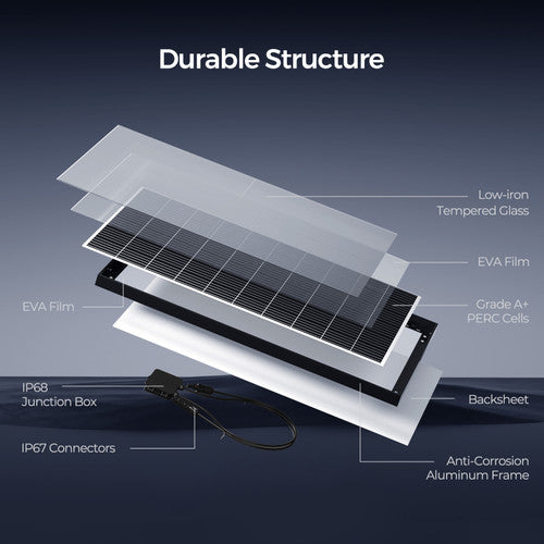 Renogy 320W High - Efficiency Rigid Solar Panel Kit (4 PCS)