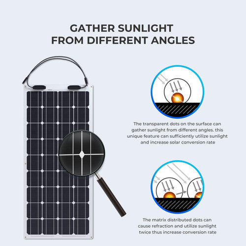 Renogy 100W Flexible Solar Powerhouse