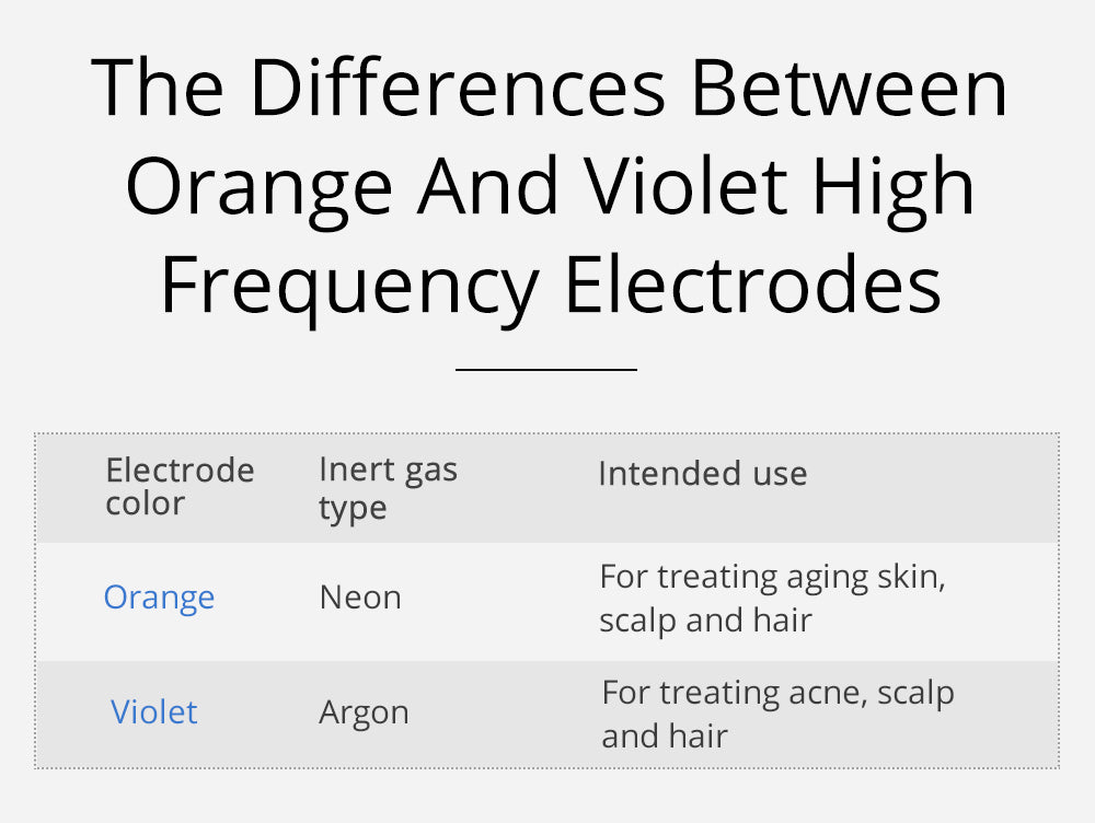 Revitalize Your Skin with Shape Tactics Violet 7-Electrode High Frequency Facial Device