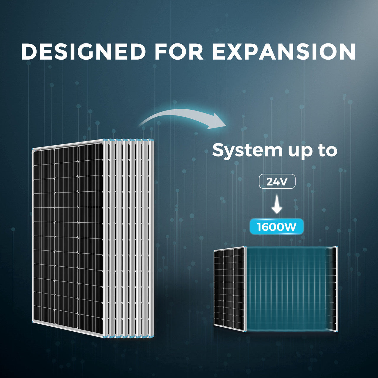 Renogy 800W,