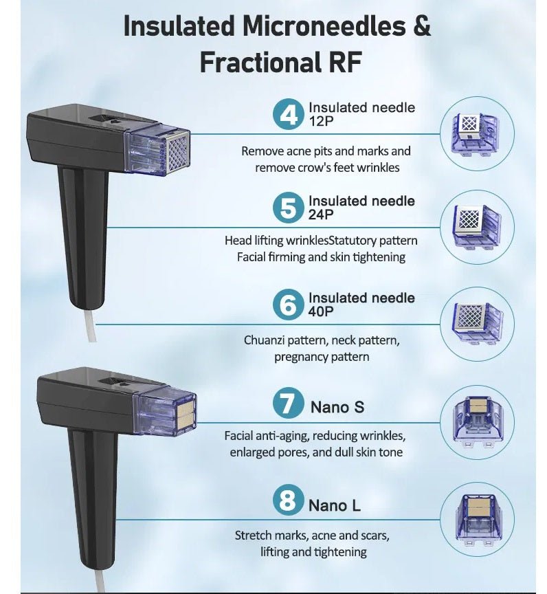 Shape Tactics Advanced Gold RF 8-Depth Micro-Needling: Skin Rejuvenation Powerhouse