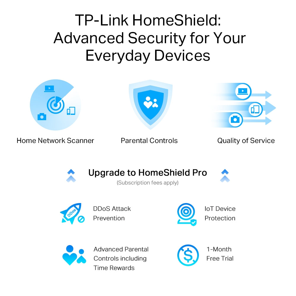 TP-Link Archer AX95 Tri-Band Wi-Fi 6 Router - Lightning-Fast 2.5Gbps Wired Speed