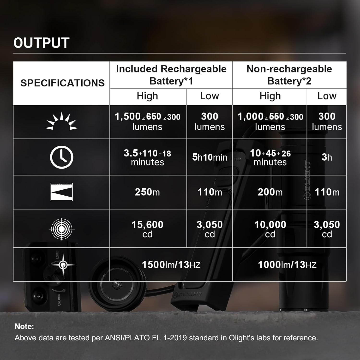 Olight Odin S M-LOK - The Ultimate Tactical Flashlight