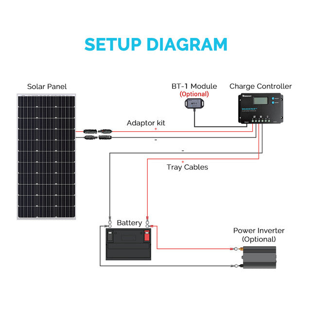 Renogy Wanderer 10 Amp Solar Charge Controller - Your Battery's Best Friend