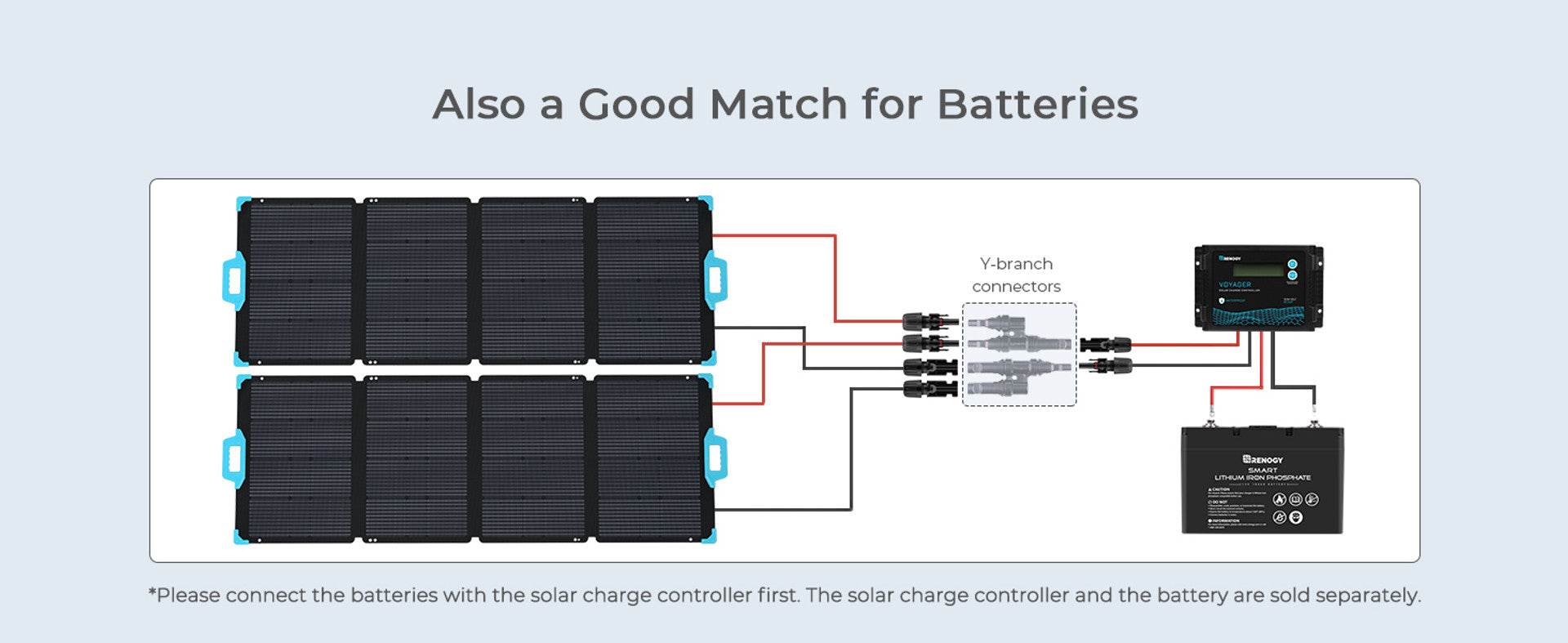 Renogy E.FLEX 220W Super-Power Portable Solar Panel