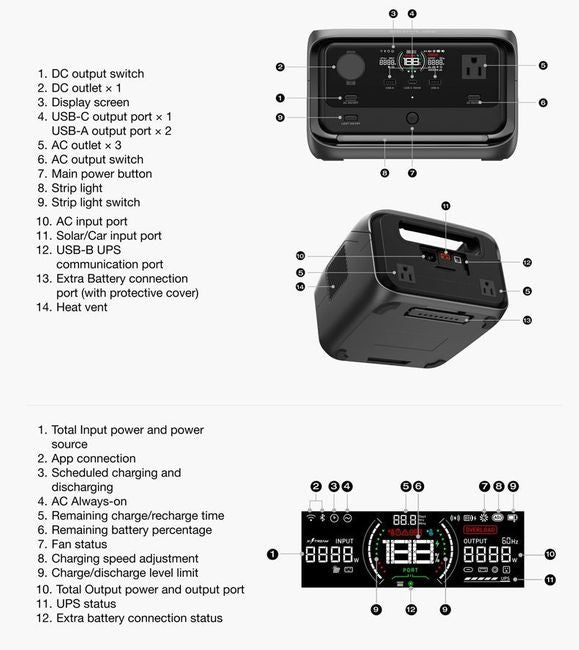 EcoFlow RIVER 3 Max Plus Bundle: Your Ultimate Power Companion for Life