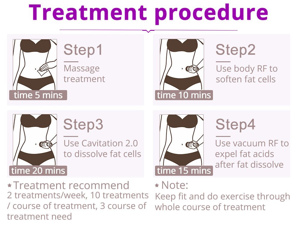 Shape Tactics All-in-One Body Sculpting Machine