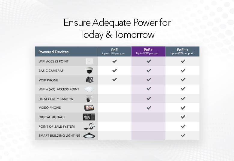 NETGEAR 8-Port PoE+ Switch: Power Your Devices with Ease